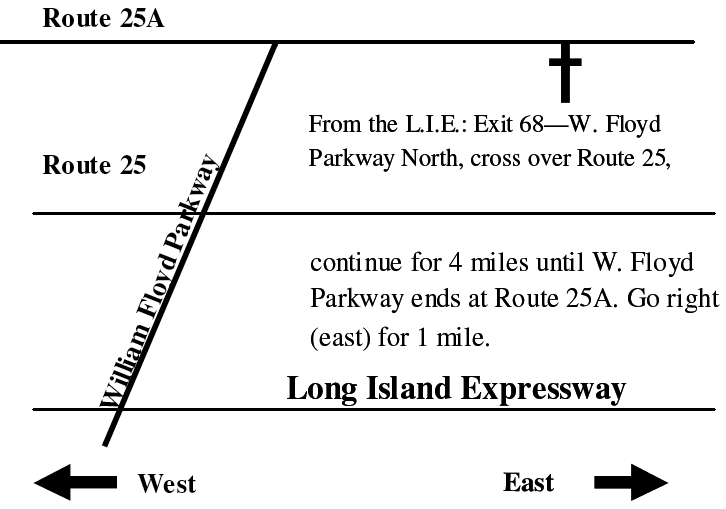 Directions to NSUMC